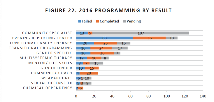 Graph of Programming by Result. This graph is meant to be replaced by a module.